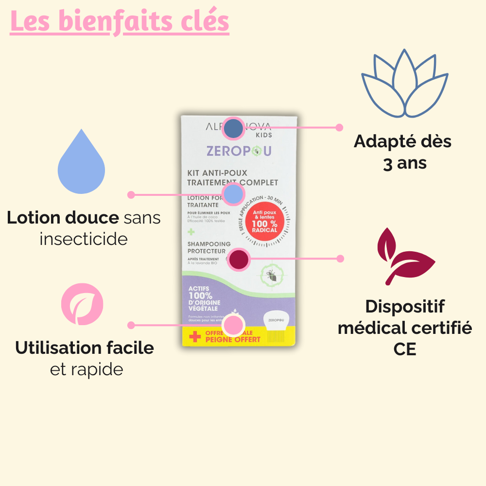 Lotion douce sans insecticide, adaptée dès 3 ans, avec un dispositif médical certifié CE pour éliminer les poux et lentes.