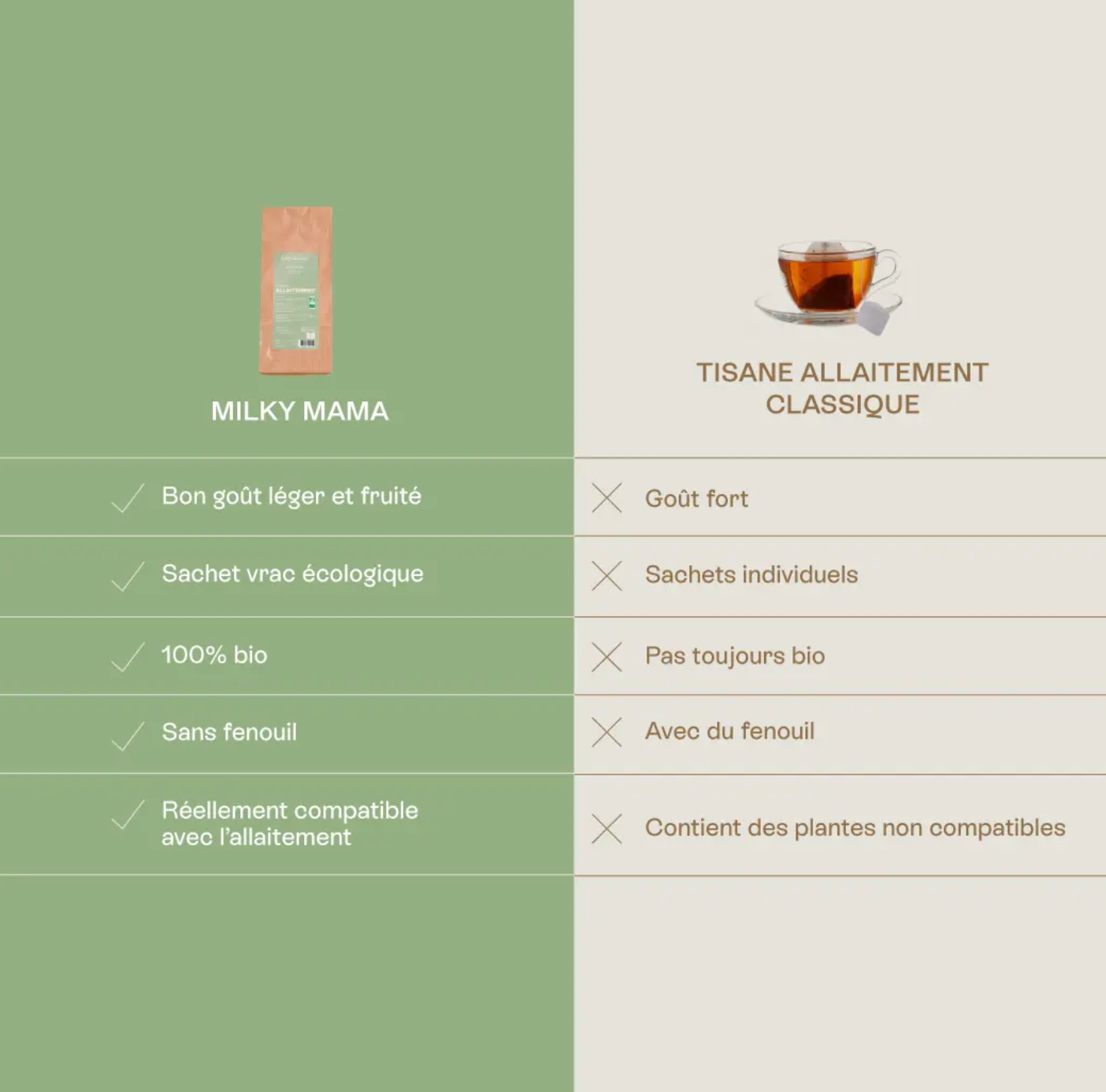 tisane d'allaitement naturelle et sans fenouil pour booster la lactation