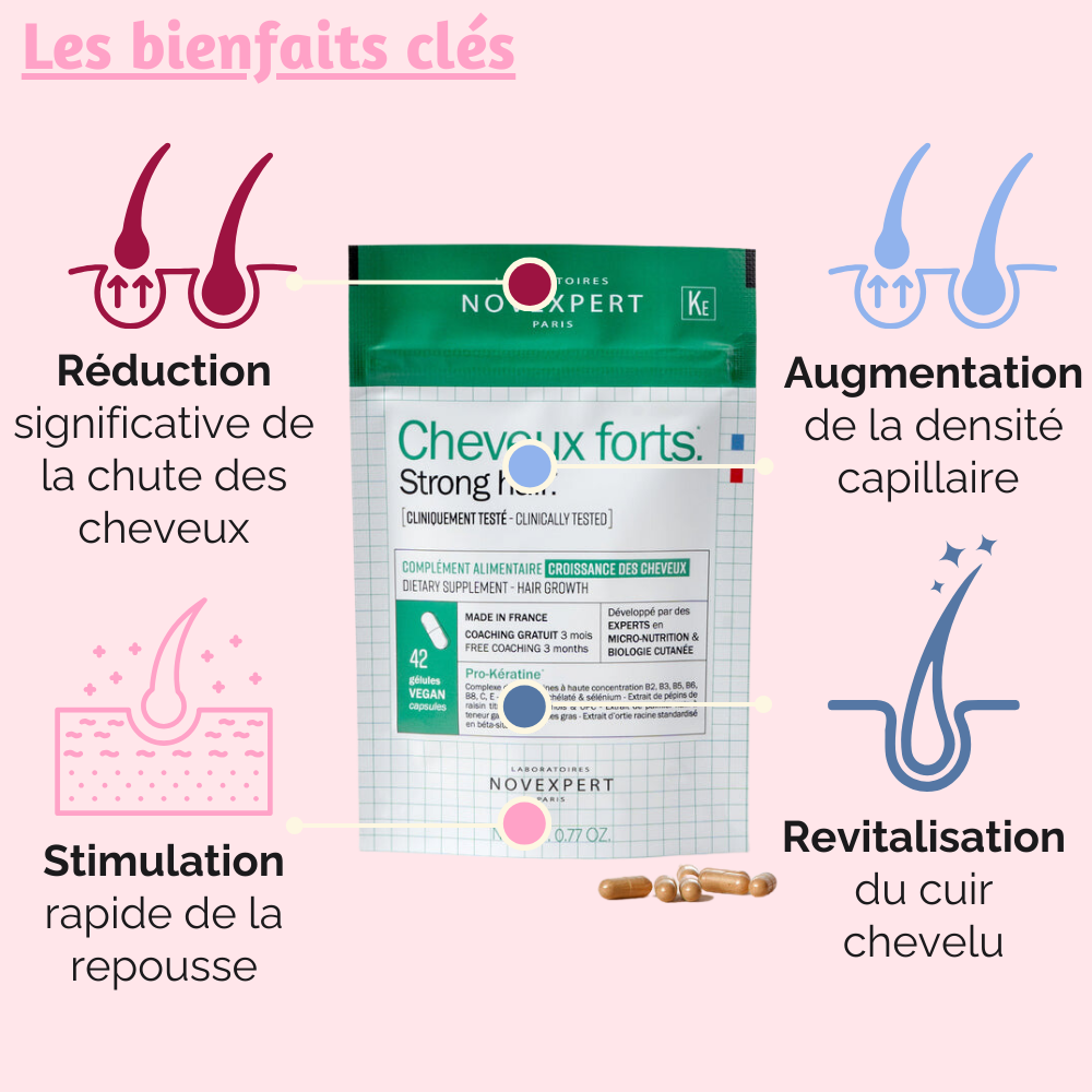 Mise en avant des bienfaits clés du Complément Alimentaire Cheveux Forts de Novexpert.