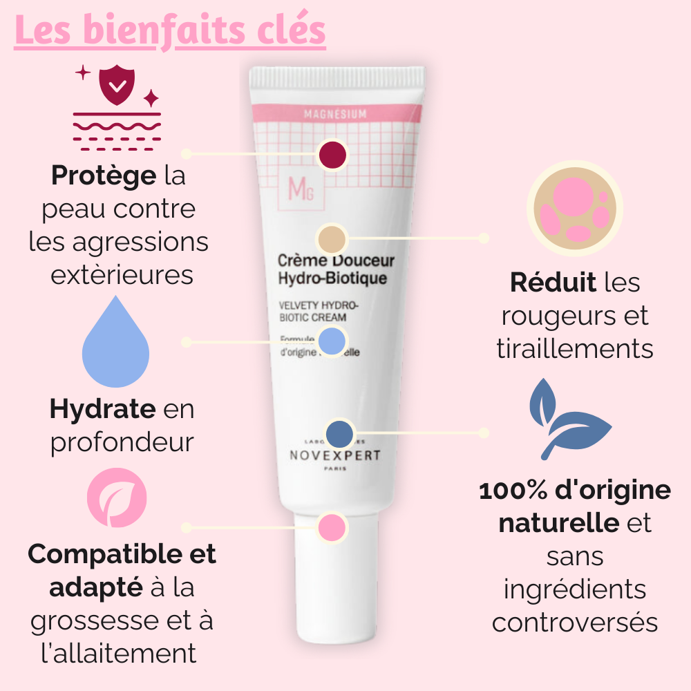 Les bienfaits clés de la Crème Douceur Hydro-Biotique : protège contre les agressions, hydrate en profondeur, réduit les rougeurs, compatible grossesse et allaitement.