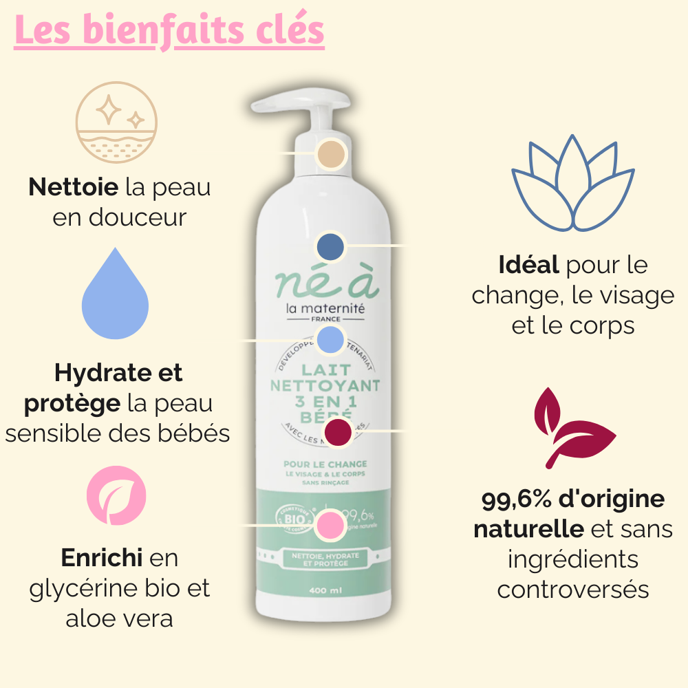 Les bienfaits clés du lait nettoyant 3 en 1 de Né à la Maternité : nettoie la peau en douceur, hydrate et protège la peau sensible des bébés, enrichi en glycérine bio et aloe vera.