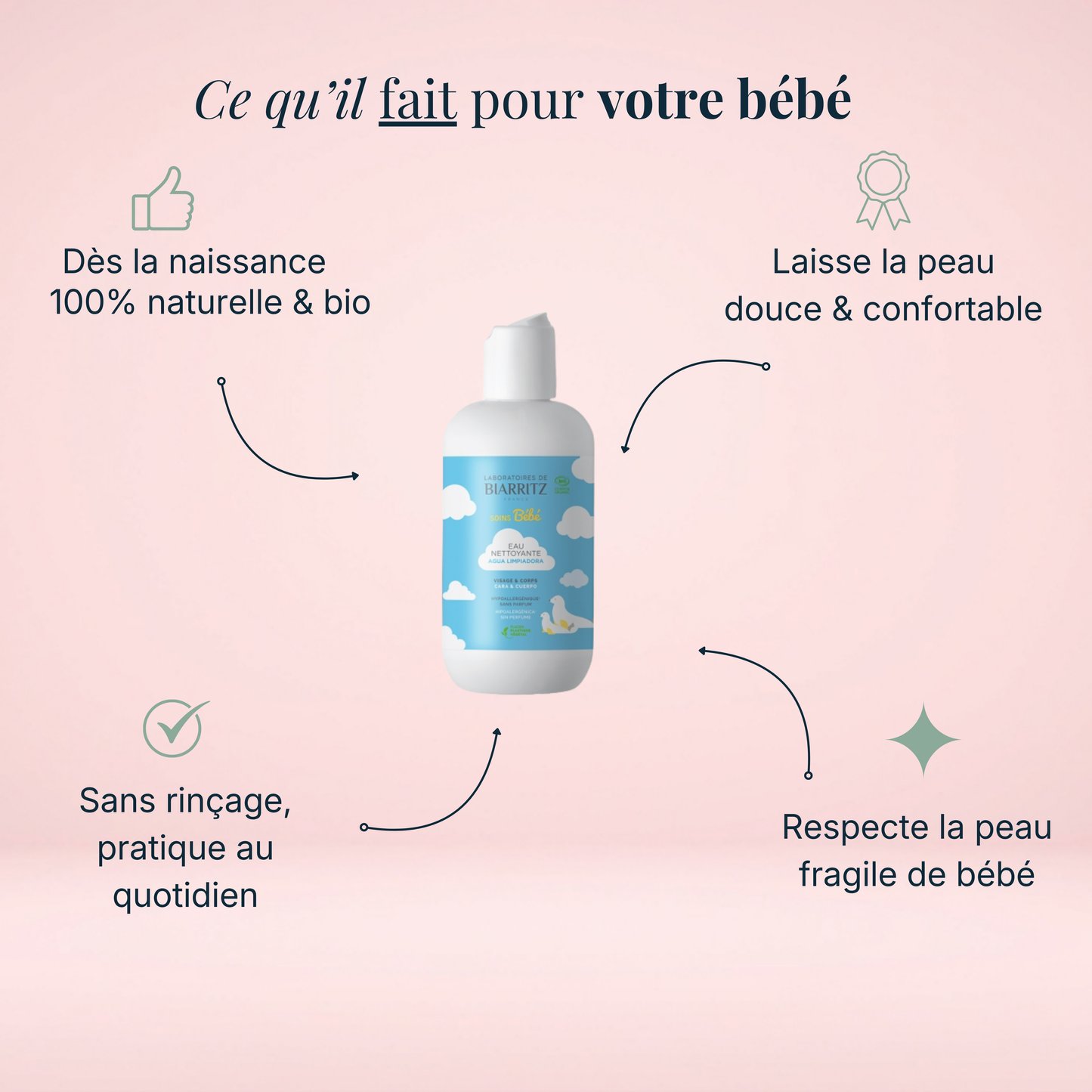 Eau nettoyante bébé bio
