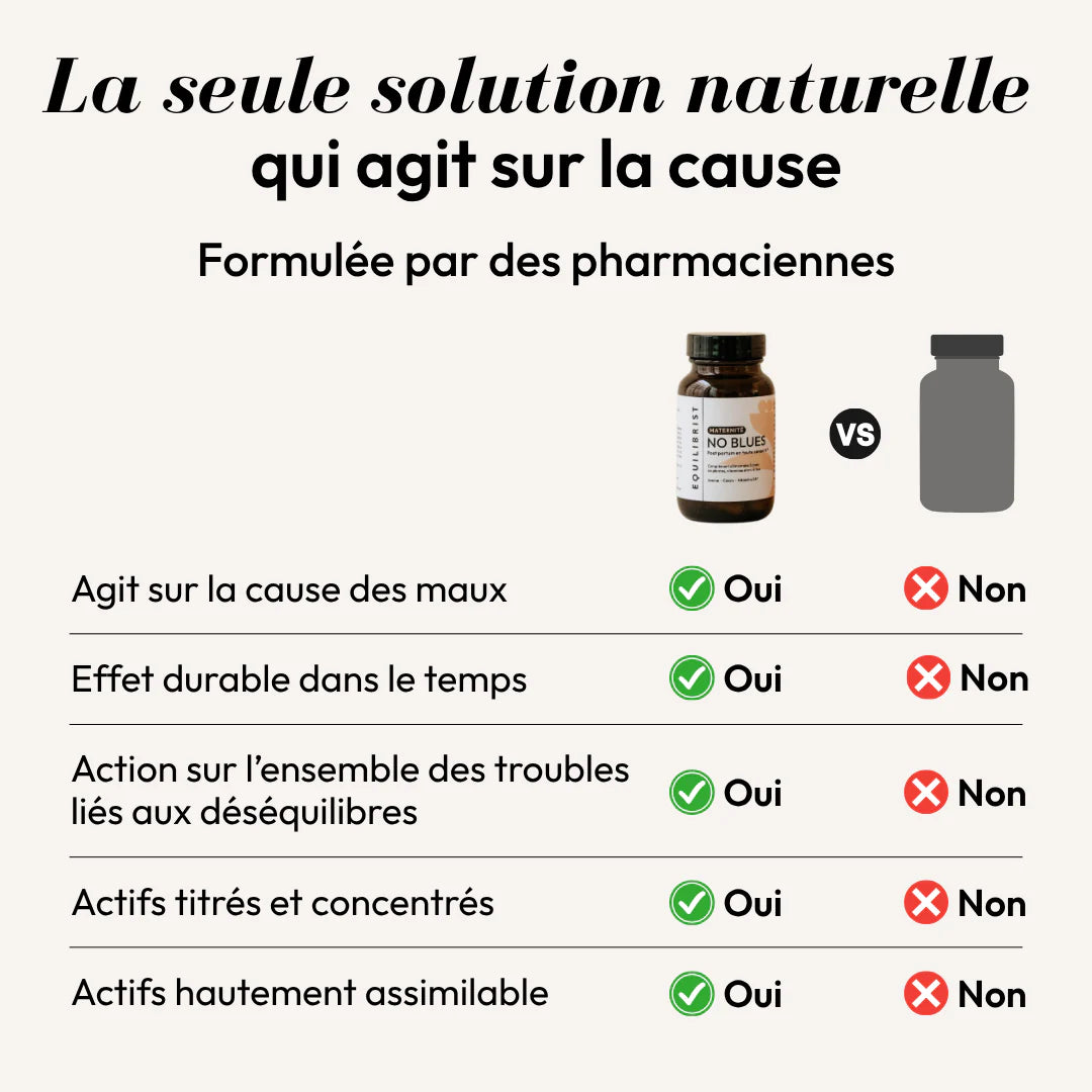 Actifs clés de No Blues – plantes, vitamines et minéraux