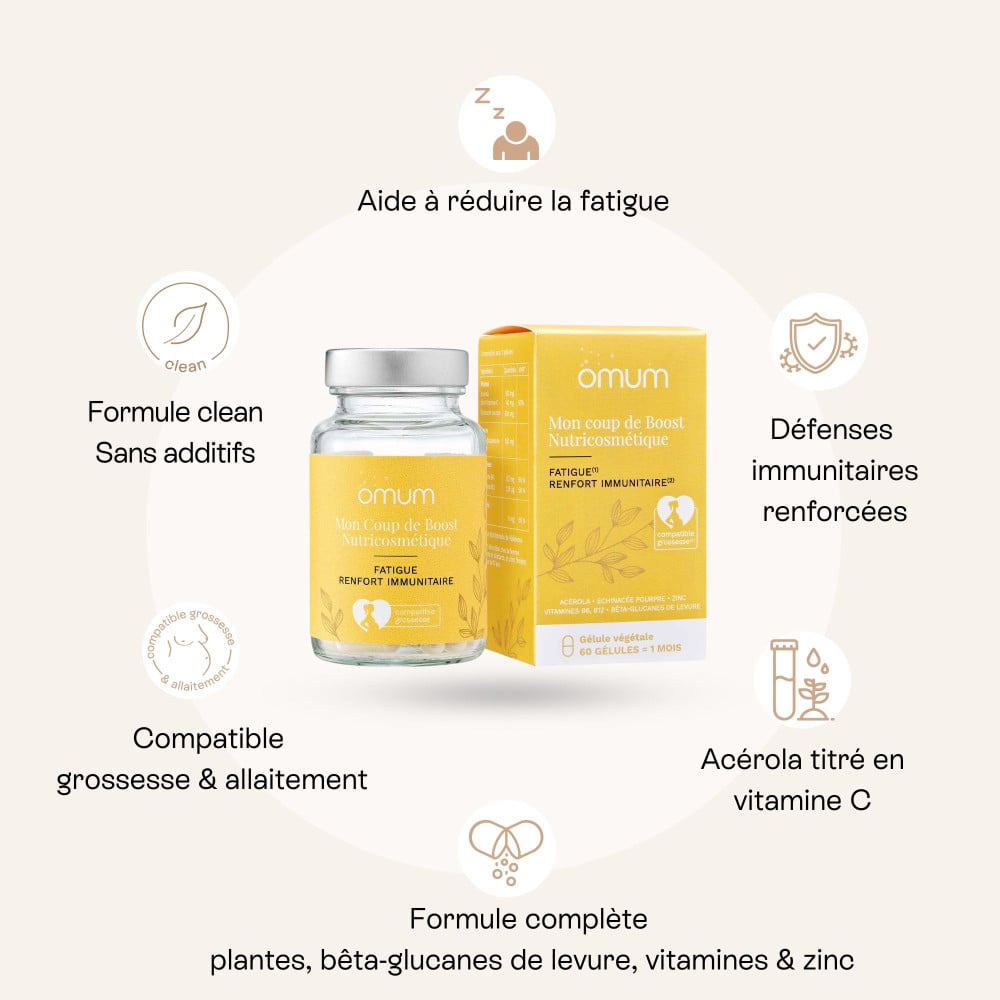 Infographie détaillant la formule clean du complément Mon Coup de Boost : acérola, échinacée, bêta-glucanes, vitamines B et zinc.