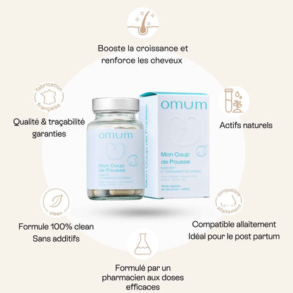 Infographie complément cheveux Omum – ralentit la chute, stimule la pousse, renforce la fibre capillaire.
