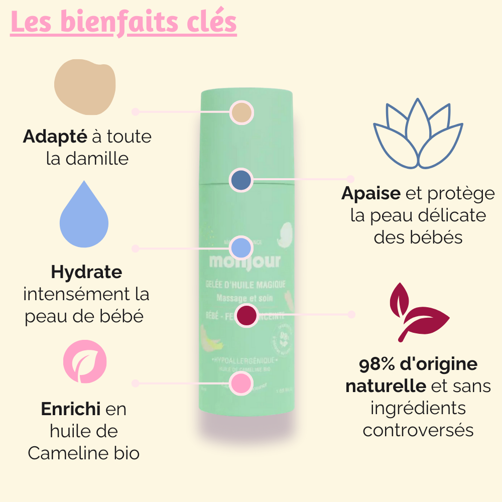 Les bienfaits clés de l'Huile de Massage Monjour : hydratation, apaisement, ingrédients naturels et sans allergènes.