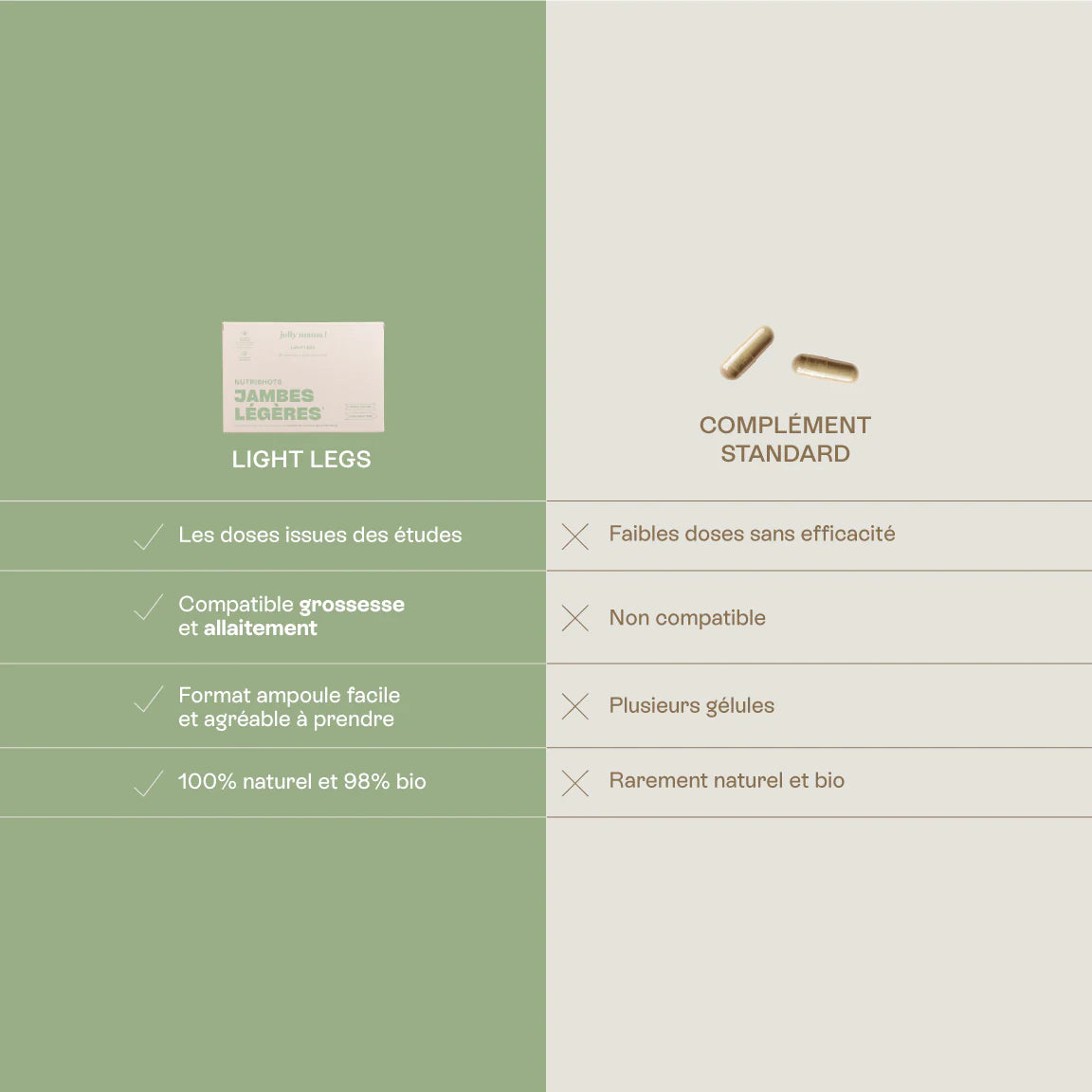 Tableau nutritionnel et ingrédients du complément alimentaire Jambes Légères Jolly Mama.