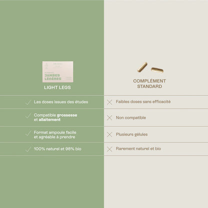 Tableau nutritionnel et ingrédients du complément alimentaire Jambes Légères Jolly Mama.