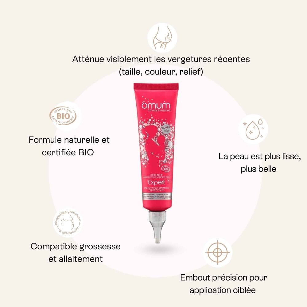 Illustration du tube L’Expert Omum avec mise en avant de la Centella Asiatica et des extraits d’algues pour stimuler collagène et élasticité.