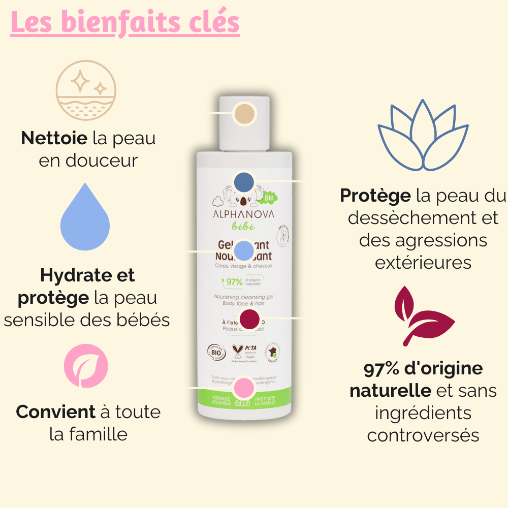 Gel lavant nourrissant Alphanova pour bébé, 97 % d'origine naturelle, nettoie, hydrate et protège la peau délicate du bébé.