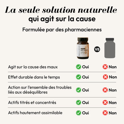 La seule solution naturelle qui agit sur la cause – No Milk