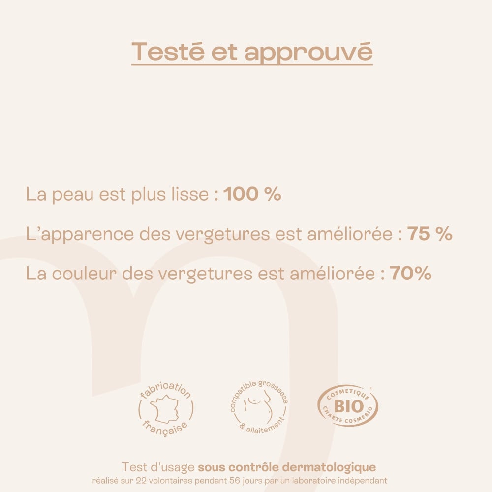 Infographie résultats cliniques : peau plus lisse 100 %, amélioration des vergetures 75 %, amélioration de la couleur 70 %.