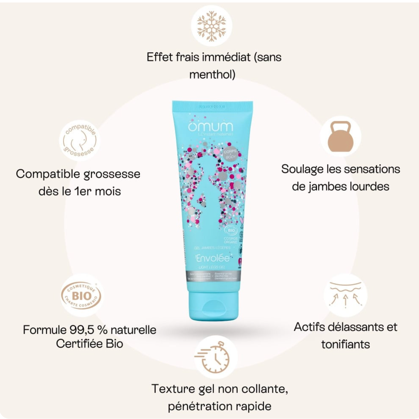 Gel compatible grossesse dès le 1er mois, effet frais sans menthol, actifs drainants et apaisants, texture non collante.
