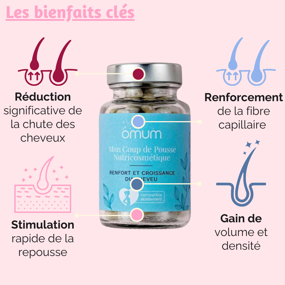 Ingrédients naturels de Mon Coup de Pousse : Ortie, Roquette, Bambou, Biotine et Zinc, pour renforcer la fibre capillaire et stimuler la croissance des cheveux.